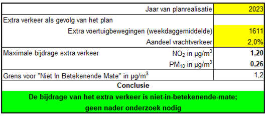 afbeelding "i_NL.IMRO.0824.WPOirschotsebaan6-VA01_0036.png"