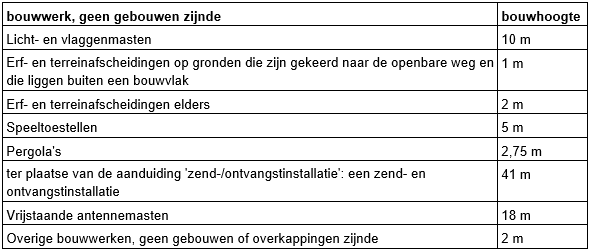 afbeelding "i_NL.IMRO.0824.WPOirschotsebaan6-VA01_0040.png"