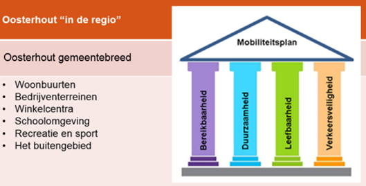 afbeelding "i_NL.IMRO.0826.BSPDorstOost2023-VA02_0017.png"