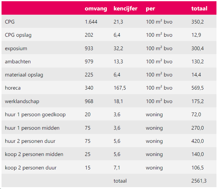 afbeelding "i_NL.IMRO.0826.BSPhz06zuid-VA02_0018.png"