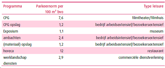 afbeelding "i_NL.IMRO.0826.BSPhz06zuid-VA02_0019.png"