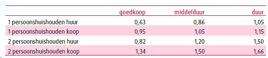 afbeelding "i_NL.IMRO.0826.BSPhz06zuid-VA02_0020.png"