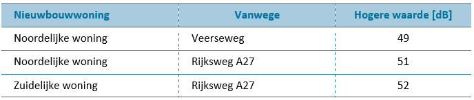 afbeelding "i_NL.IMRO.0826.BSPhz1leijsnak2020-VA01_0011.png"