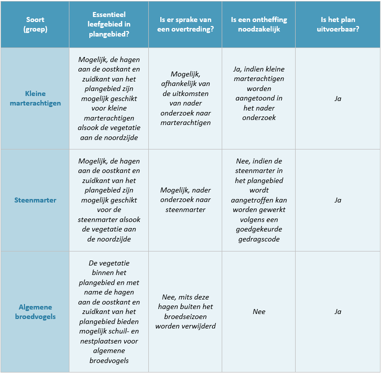 afbeelding "i_NL.IMRO.0826.BSPhz1leijsnak2020-VA01_0013.png"