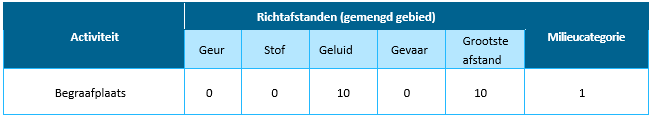afbeelding "i_NL.IMRO.0826.BSPhz1leijsnak2020-VA01_0015.png"