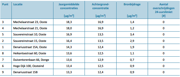afbeelding "i_NL.IMRO.0826.BSPhz23BG2023-VA01_0014.png"