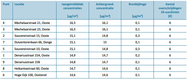 afbeelding "i_NL.IMRO.0826.BSPhz23BG2023-VA01_0015.png"