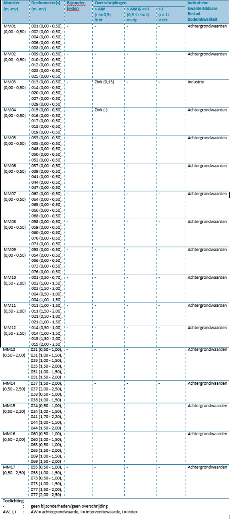 afbeelding "i_NL.IMRO.0826.BSPhz23BG2023-VA01_0023.png"