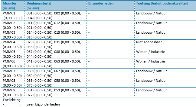 afbeelding "i_NL.IMRO.0826.BSPhz23BG2023-VA01_0024.png"