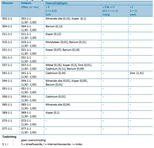 afbeelding "i_NL.IMRO.0826.BSPhz23BG2023-VA01_0025.png"