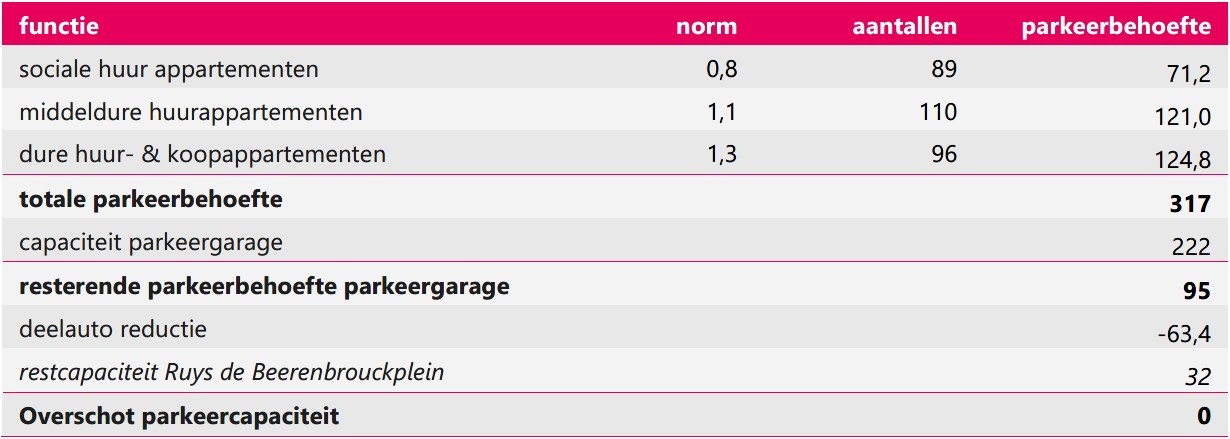 afbeelding "i_NL.IMRO.0826.BSPhz2leijsnak2023-VA01_0019.png"