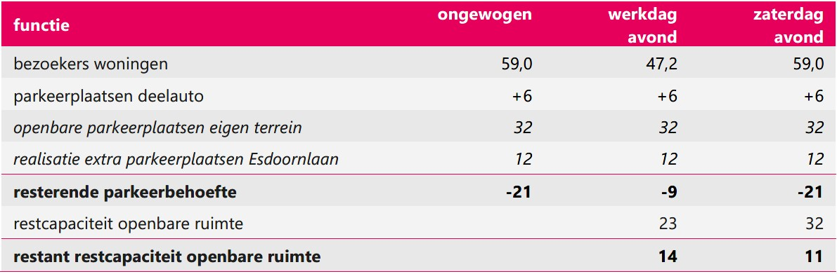 afbeelding "i_NL.IMRO.0826.BSPhz2leijsnak2023-VA01_0021.png"