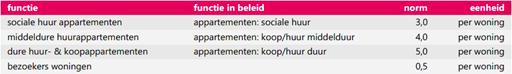 afbeelding "i_NL.IMRO.0826.BSPhz2leijsnak2023-VA01_0023.png"