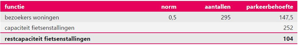 afbeelding "i_NL.IMRO.0826.BSPhz2leijsnak2023-VA01_0025.png"