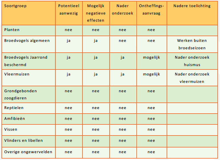 afbeelding "i_NL.IMRO.0826.BSPhz2leijsnak2023-VA01_0028.png"