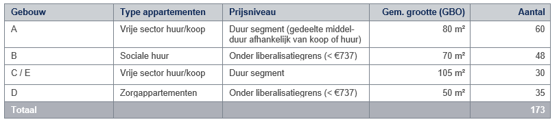 afbeelding "i_NL.IMRO.0826.BSPhz3oosterhz2017-VA01_0006.png"
