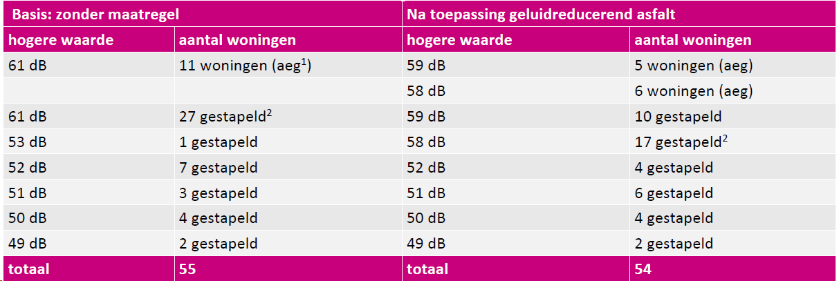 afbeelding "i_NL.IMRO.0826.BSPhz5centrum2017-VA01_0045.png"