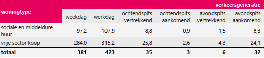 afbeelding "i_NL.IMRO.0826.BSPhz5zuid-VA01_0017.png"