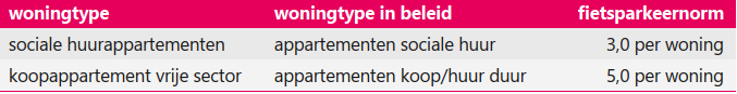 afbeelding "i_NL.IMRO.0826.BSPhz5zuid-VA01_0018.png"