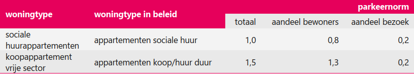 afbeelding "i_NL.IMRO.0826.BSPhz5zuid-VA01_0019.png"