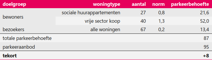 afbeelding "i_NL.IMRO.0826.BSPhz5zuid-VA01_0020.png"
