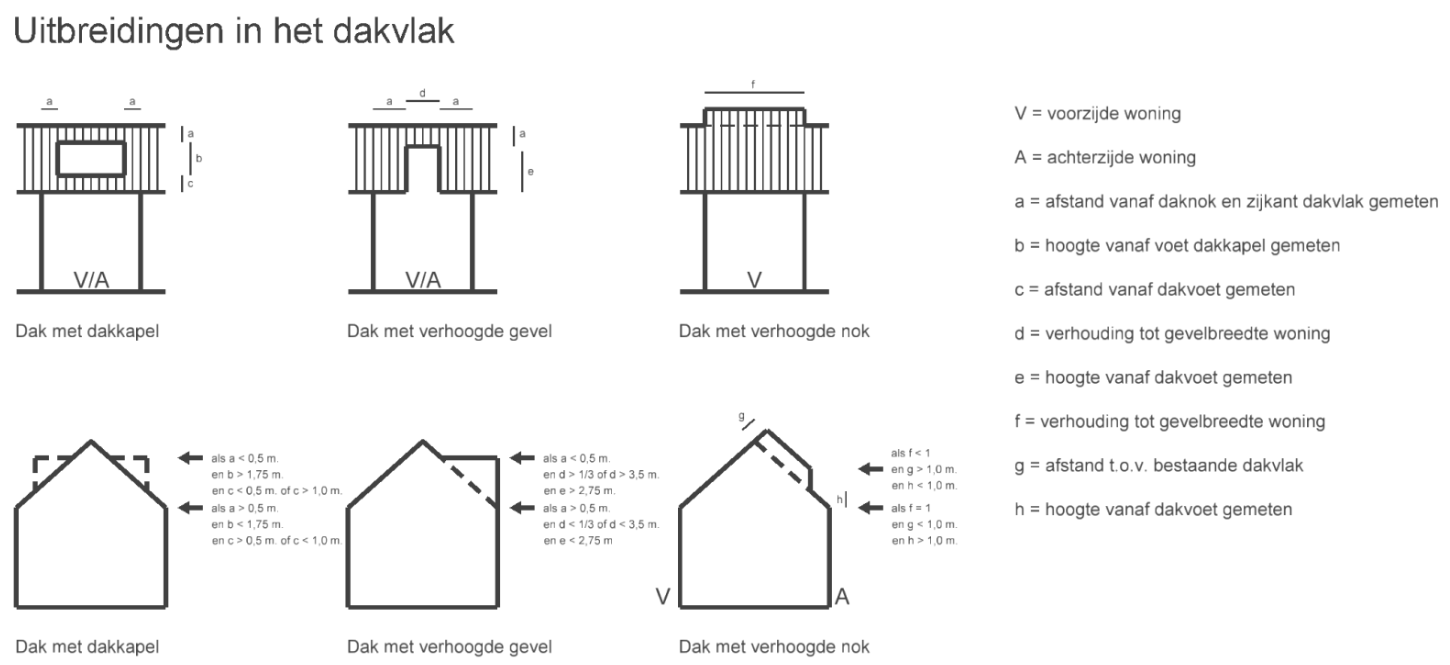 afbeelding "i_NL.IMRO.0826.BSPhz5zuid-VA01_0033.png"