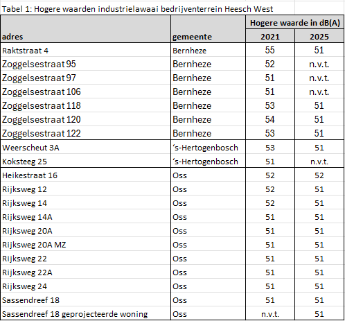 afbeelding "i_NL.IMRO.0828.BPgldsplnheeschwst-VG02_0003.png"