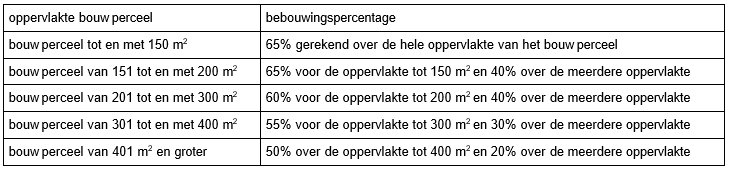 afbeelding "i_NL.IMRO.0828.BPhooghuisrvn-VG01_0001.png"