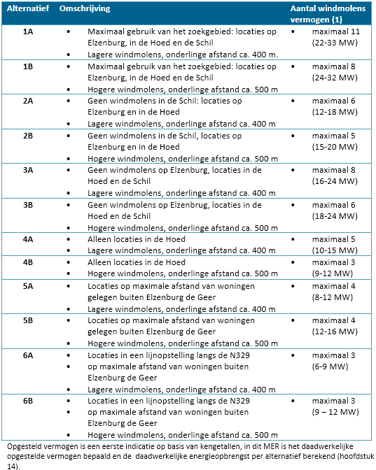afbeelding "i_NL.IMRO.0828.BPwndmlnprkelz2021-VG01_0019.png"