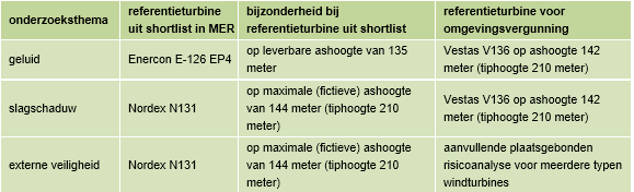 afbeelding "i_NL.IMRO.0828.BPwndmlnprkelz2021-VG01_0032.png"