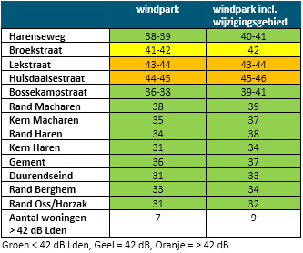 afbeelding "i_NL.IMRO.0828.BPwndmlnprkelz2021-VG01_0040.png"