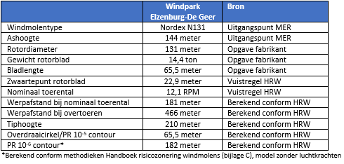 afbeelding "i_NL.IMRO.0828.BPwndmlnprkelz2021-VG01_0050.png"