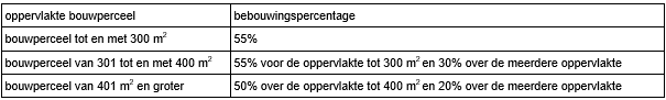 afbeelding "i_NL.IMRO.0828.TAMgroenebeemdtho-VG01_0002.png"