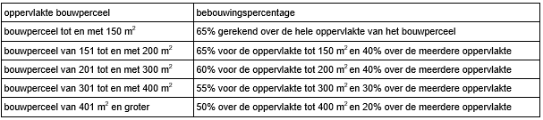 afbeelding "i_NL.IMRO.0828.TAMgroenebeemdtho-VG01_0003.png"