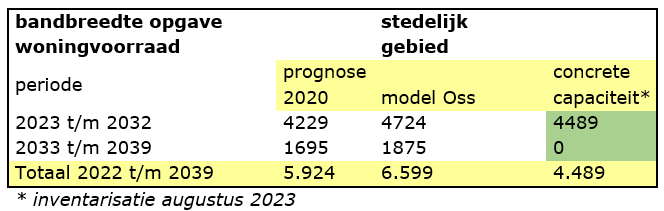 afbeelding "i_NL.IMRO.0828.WZ1middenrdoss2012-VG01_0007.png"
