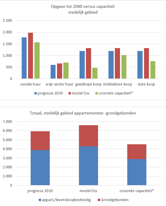 afbeelding "i_NL.IMRO.0828.WZ1middenrdoss2012-VG01_0008.png"