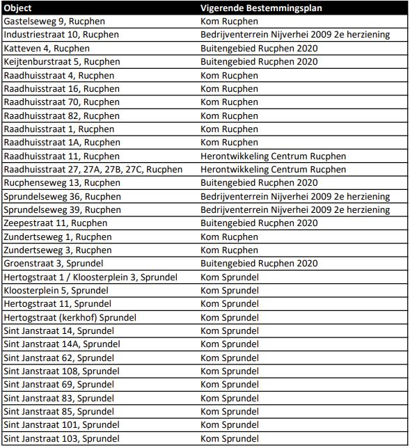 afbeelding "i_NL.IMRO.0840.1000P0002-ON01_0001.png"