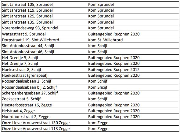 afbeelding "i_NL.IMRO.0840.1000P0002-ON01_0002.png"