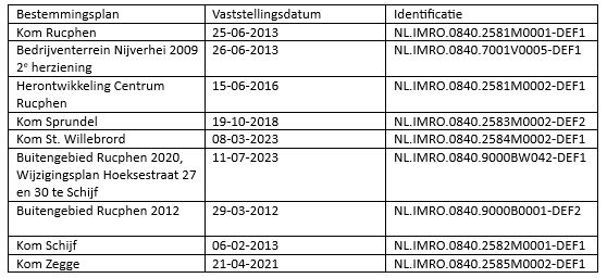 afbeelding "i_NL.IMRO.0840.1000P0002-ON01_0003.jpg"