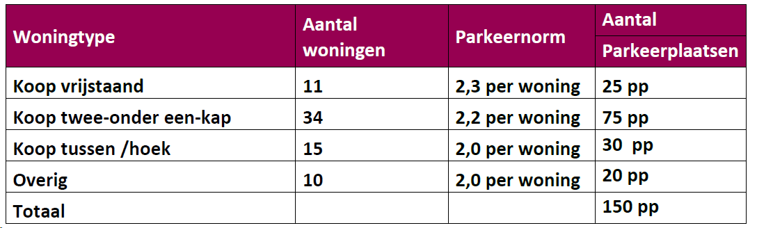 afbeelding "i_NL.IMRO.0840.2581K0024-ON01_0007.png"