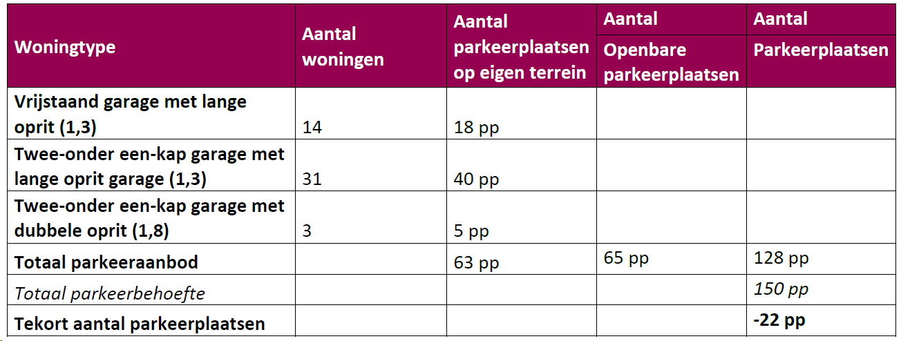 afbeelding "i_NL.IMRO.0840.2581K0024-ON01_0008.png"
