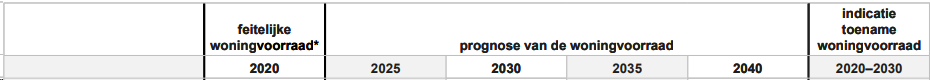 afbeelding "i_NL.IMRO.0840.2581K0024-ON01_0011.png"