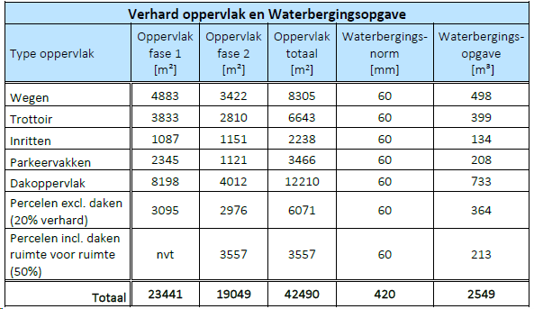 afbeelding "i_NL.IMRO.0840.2581K0024-ON01_0019.png"