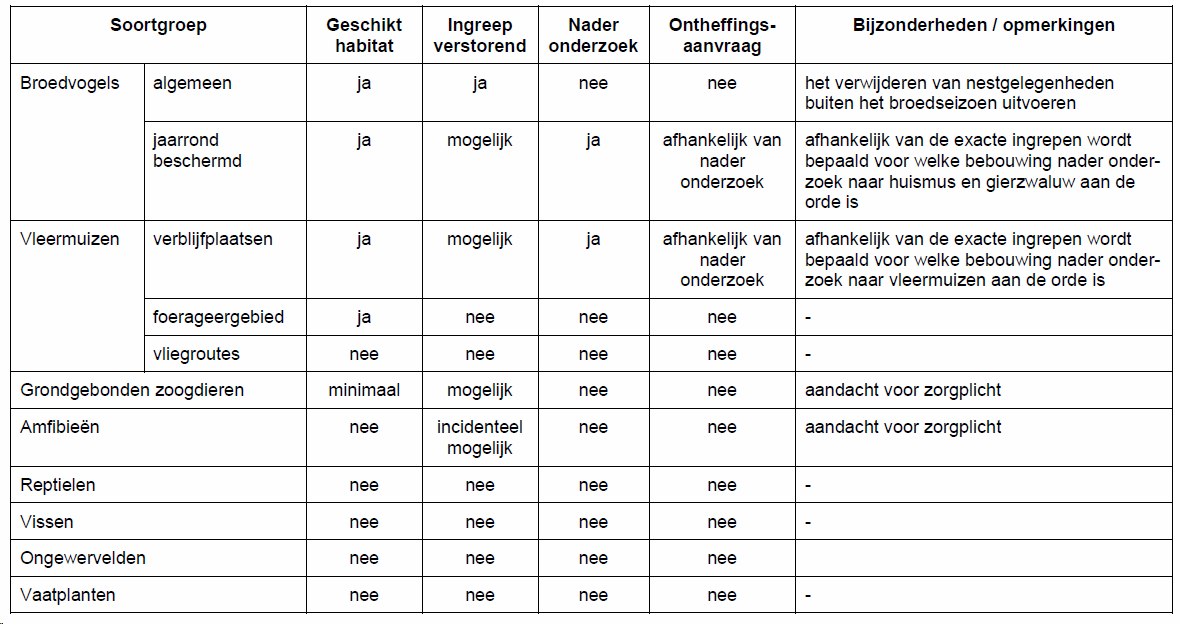 afbeelding "i_NL.IMRO.0840.2581M0002-VO01_0010.png"