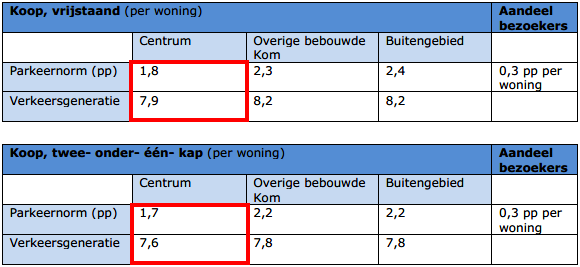 afbeelding "i_NL.IMRO.0840.2582K0004-VO01_0006.png"