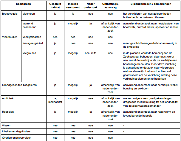 afbeelding "i_NL.IMRO.0840.2582K0004-VO01_0016.png"