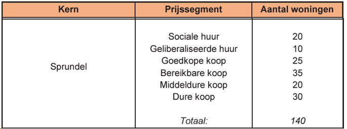 afbeelding "i_NL.IMRO.0840.2583KA001-ON01_0016.png"