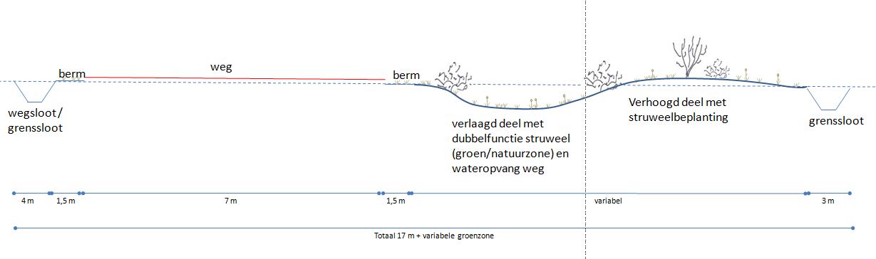 afbeelding "i_NL.IMRO.0840.2584K0011-ON01_0015.jpg"