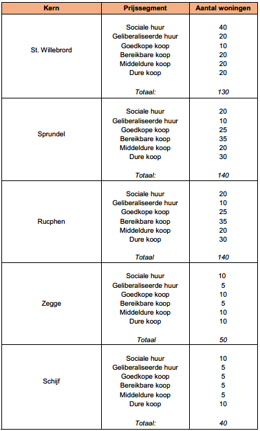 afbeelding "i_NL.IMRO.0840.2584K0028-ON01_0007.png"