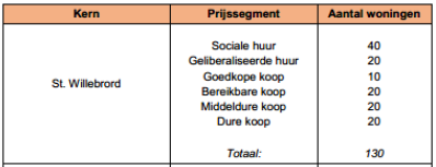 afbeelding "i_NL.IMRO.0840.2584K0032-ON01_0014.png"